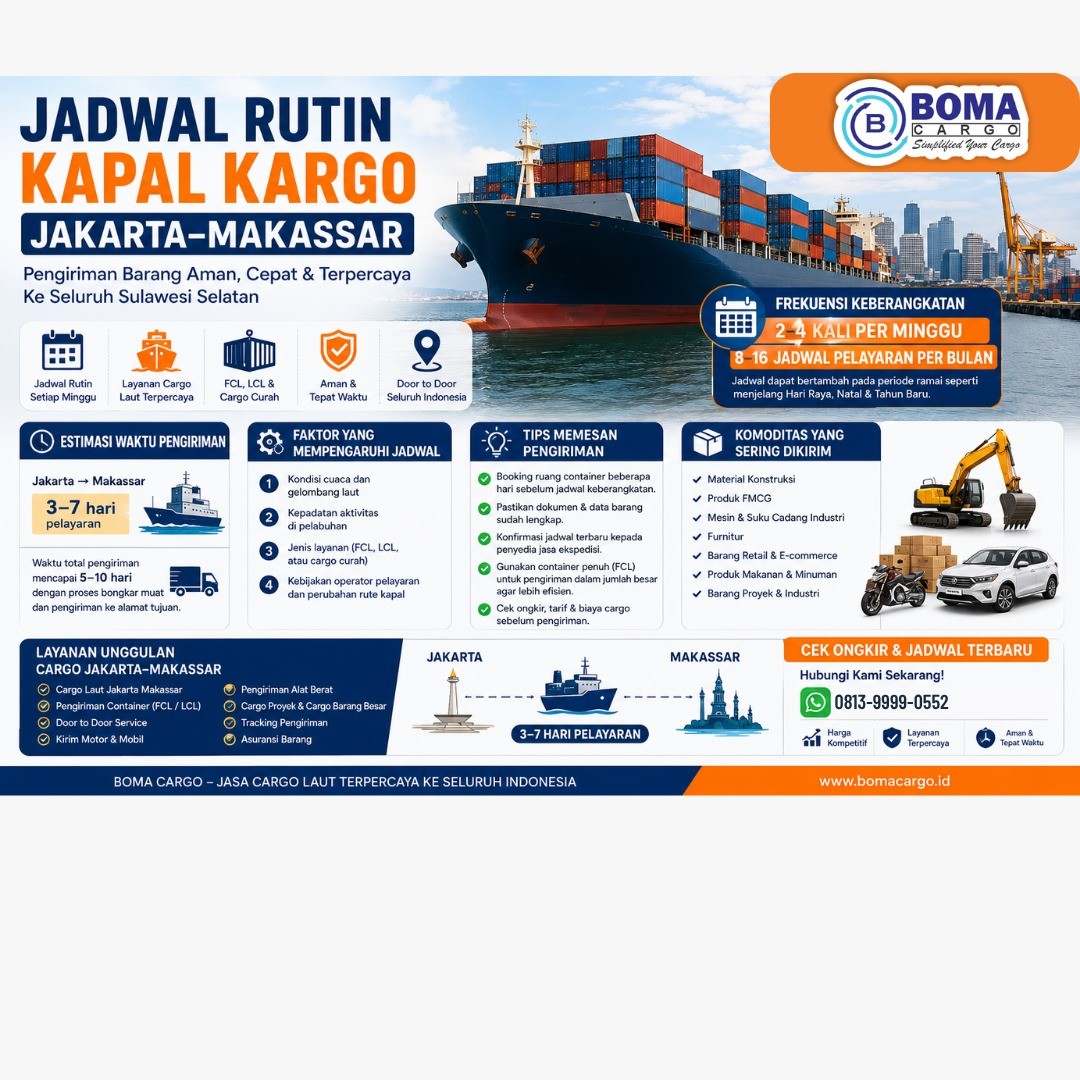Jadwal Rutin Kapal Kargo Jakarta–Makassar Per Bulan