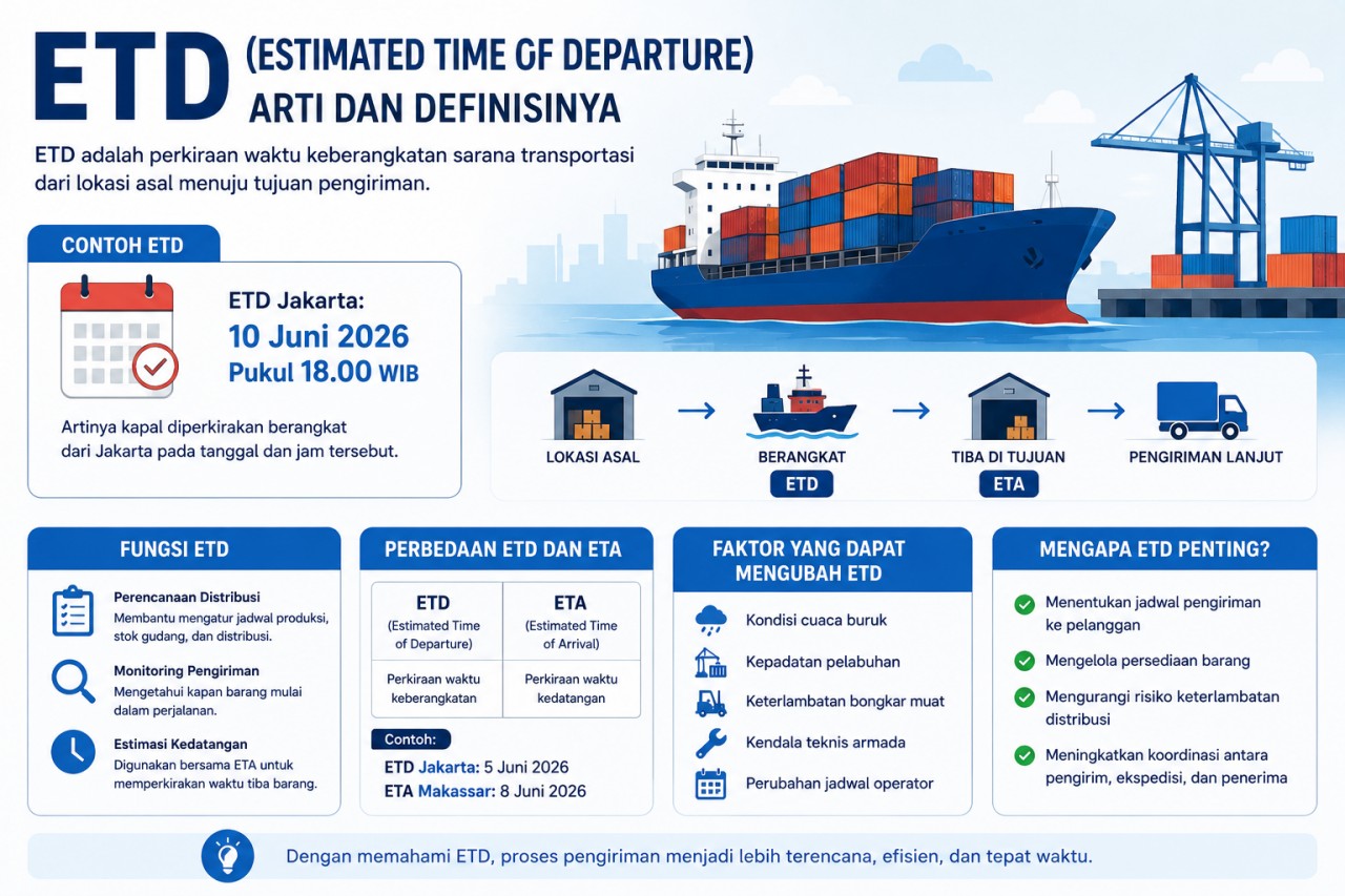ETD (Estimated Time of Departure): Arti dan Definisinya dalam Dunia Logistik